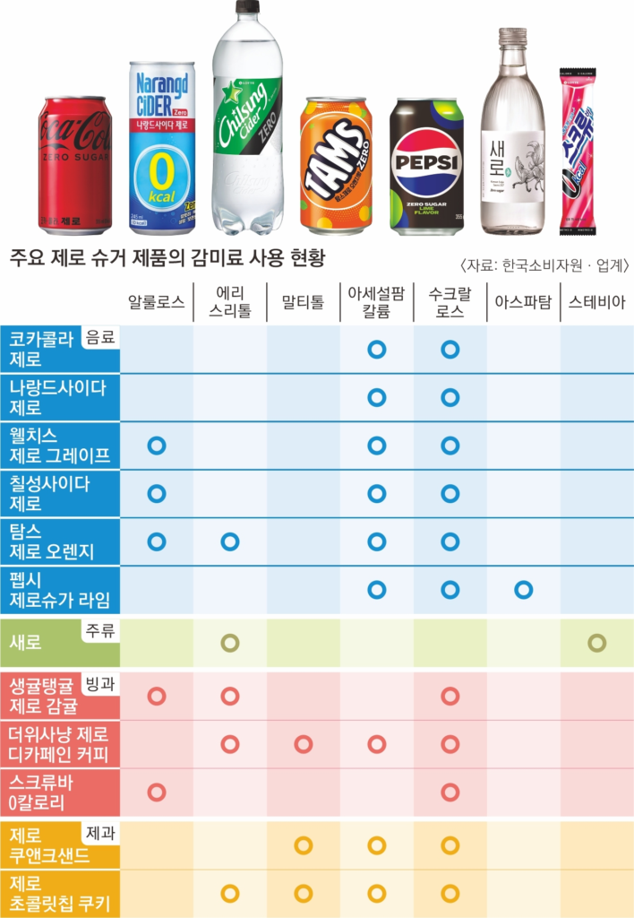 말티톨 음료 목록